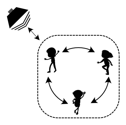 [Child <-> Child] <-> Installation