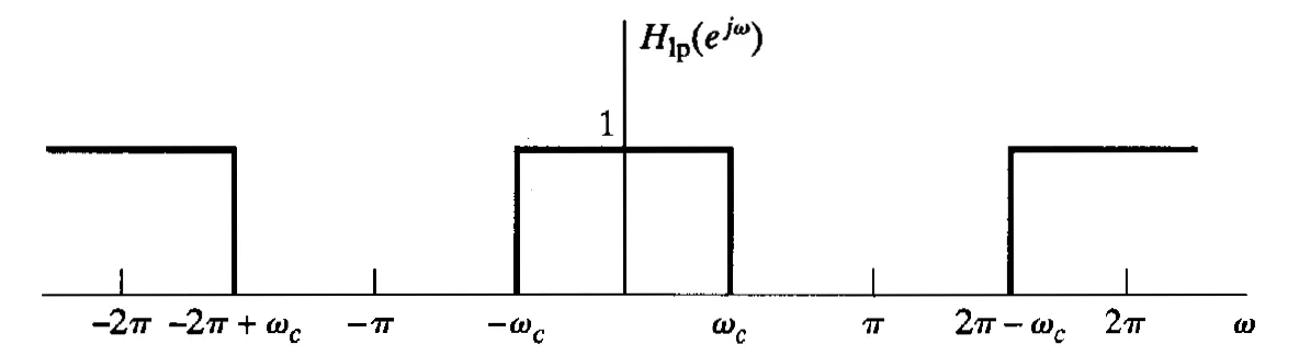 Eigenschaften der DTFT