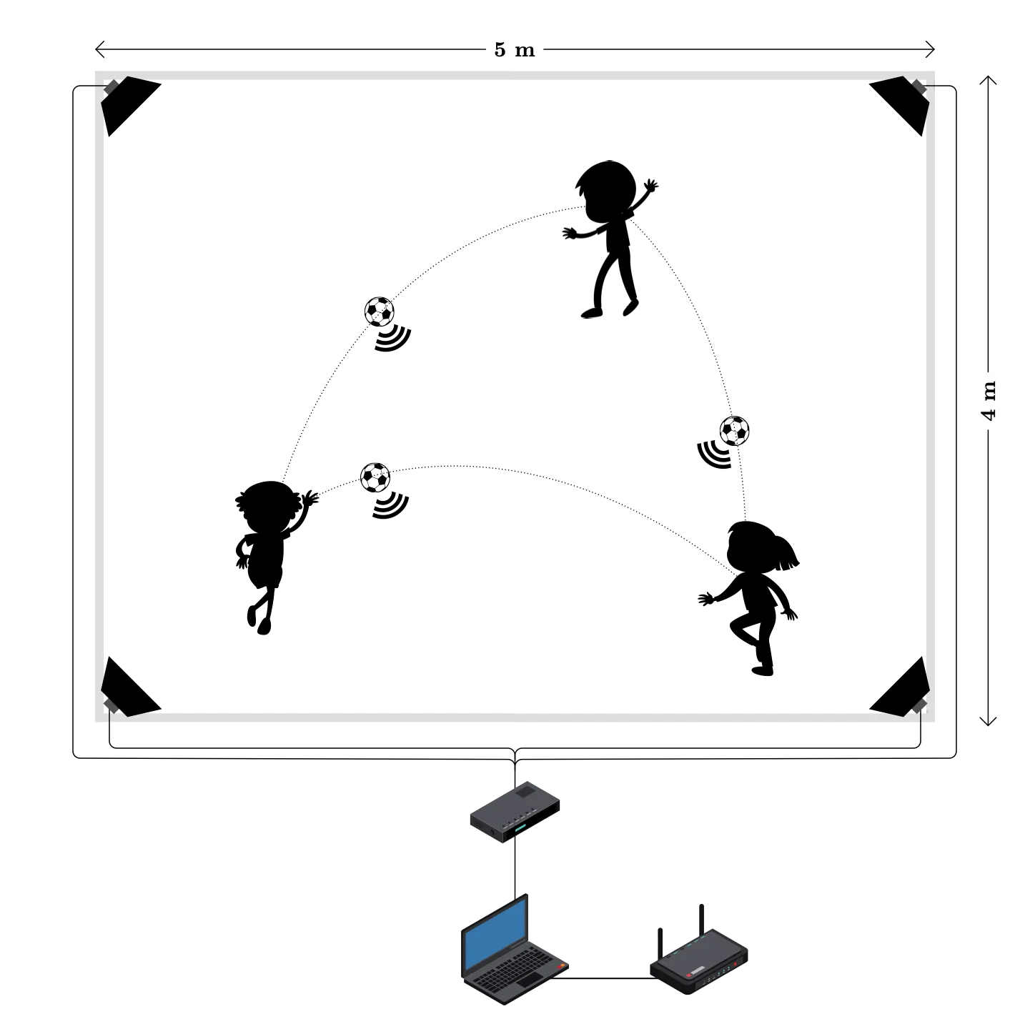 Overview of the layout and interaction within the installation