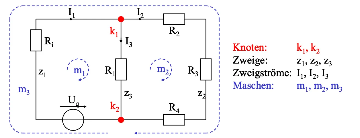 Schaltkreis mit Knoten, Zweigen und Maschen