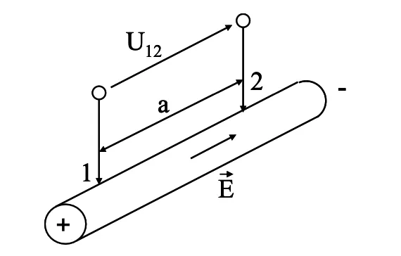 Elektrische Spannung