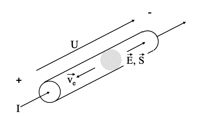 Elektrische Stromstärke