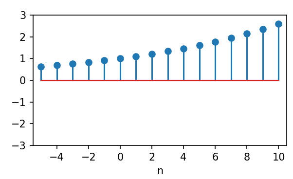 Exponentialfolgen