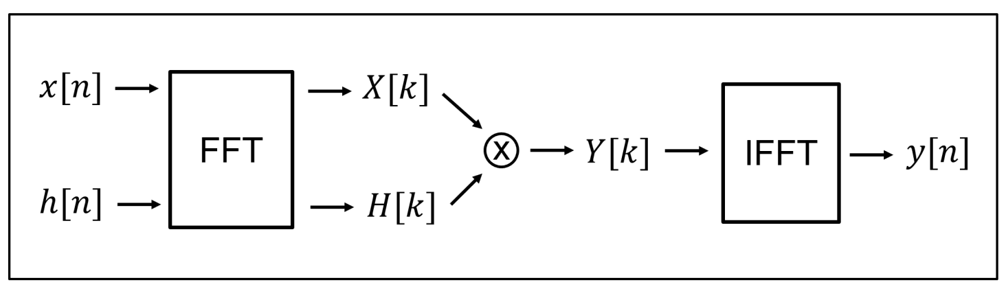 Faltungstheorem
