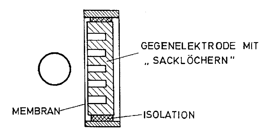 Druckempfänger
