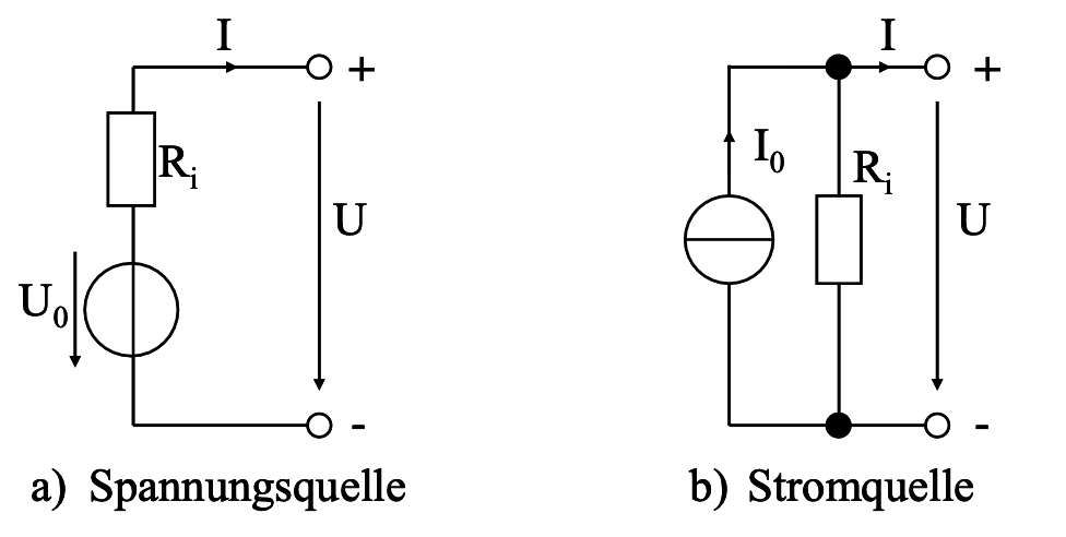 Reale Quellen