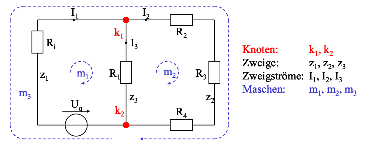 Schaltkreis mit Knoten, Zweigen und Maschen