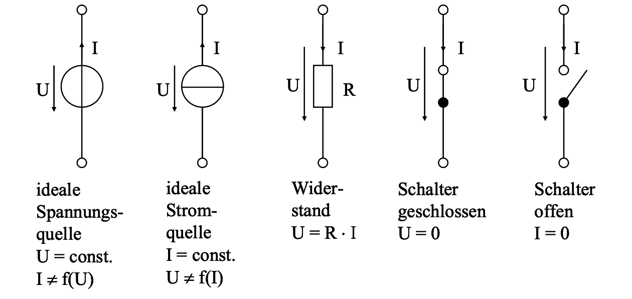 Schaltsymbole